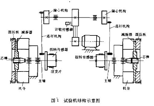 ZBG电液伺服汽车扭杆综合试验机